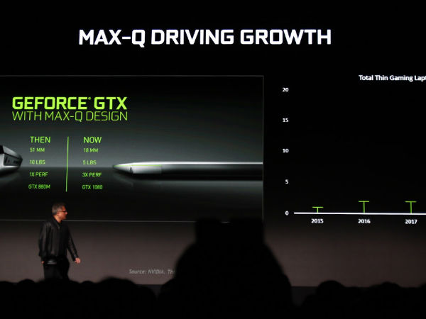 40NVIDIA RTXԿϷ ²Щ