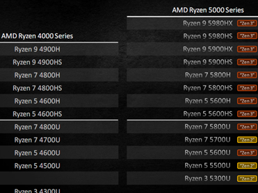 CES 2021|AMD5000ϵƶ ѹٴӢض...