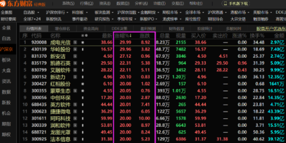 东方财富在哪详细查看A股涨幅数据_怎么把A股数据全部导出