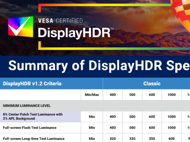 PCʾʱһVESA DisplayHDR TrueBlack±׼